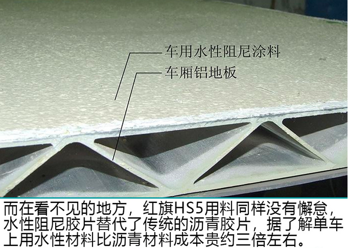 红旗HS5车内用料怎么样？对空气质量有什么影响？