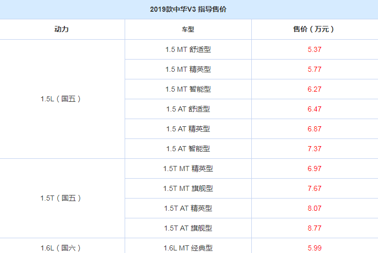 2019款中华V3购置税多少钱?怎么算的?