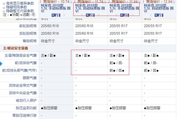 柯米克国六自动标准版和手动舒适版配置差异