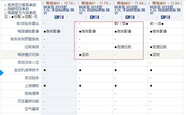 柯米克国六自动标准版和手动舒适版配置差异