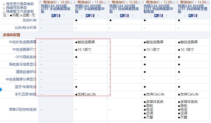 19款传祺GS4 270T手动两驱精英版和豪华版配置有什么不同？