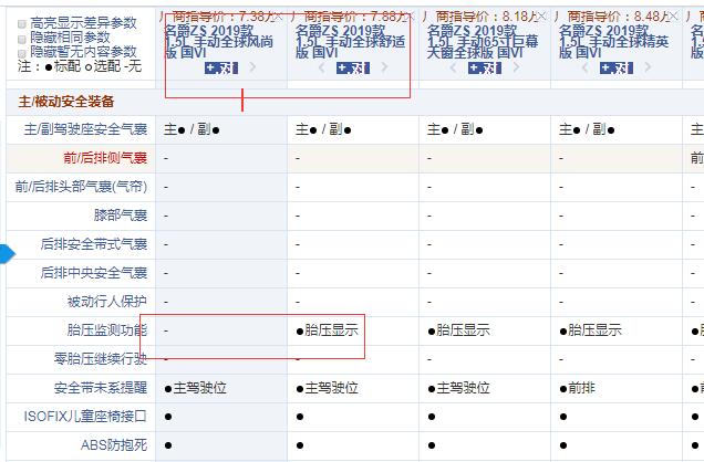 2019款名爵ZS风尚版和舒适版配置的差异