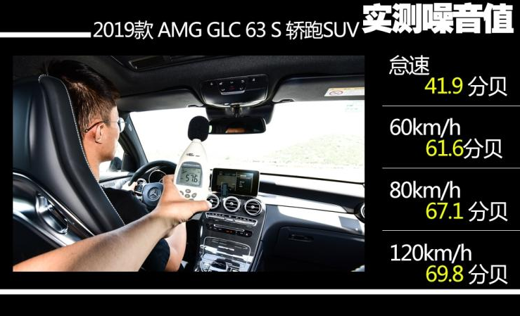 GLC63S噪音测试 GLC63S隔音好不好？