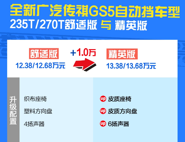 2019款传祺GS5舒适版和精英版在配置上有什么区别？