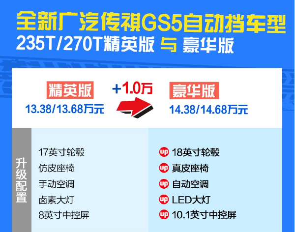  2019款传祺GS5精英版和豪华版在配置上有什么不同？