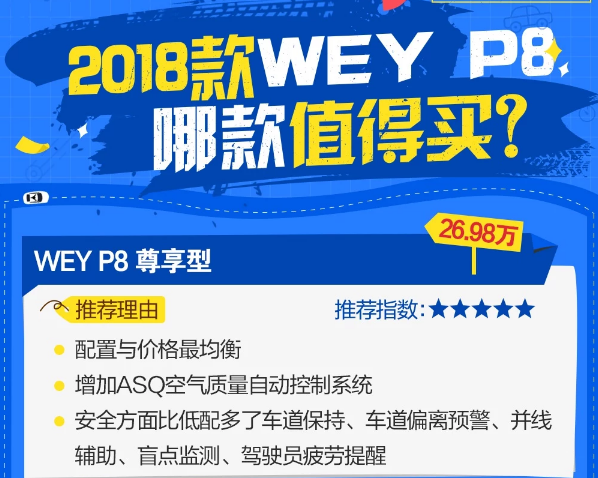 2018款WEY P8哪款最值得购买？