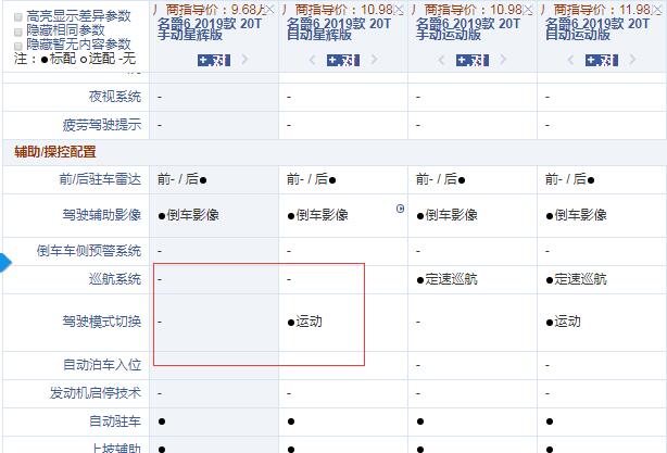 2019款名爵6手动星辉版和自动星辉版配置的差异