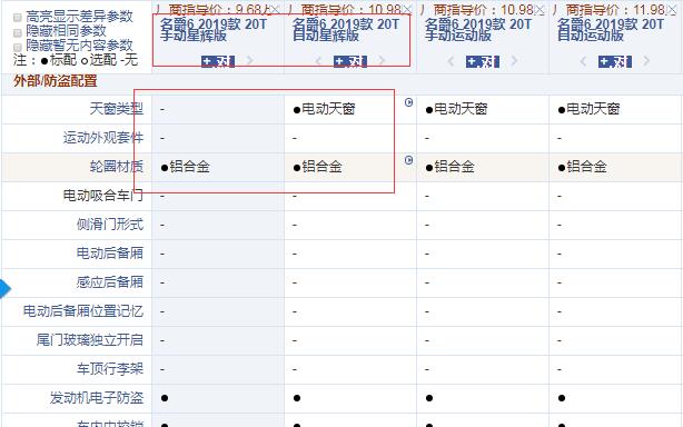 2019款名爵6手动星辉版和自动星辉版配置的差异