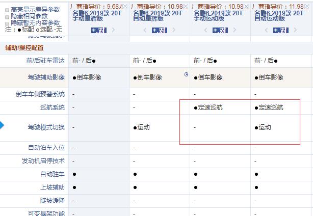 2019款名爵6手动运动版和自动运动版配置的区别