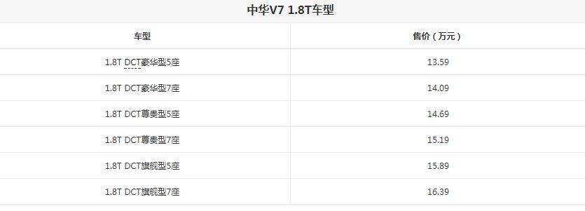 中华V71.8T全系所有车型价格一览