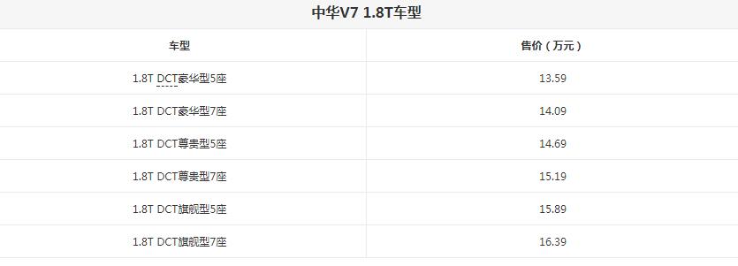 中华V71.8T全系所有车型价格一览