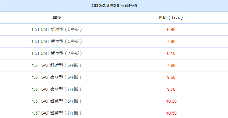 2020款汉腾X5价格多少钱?2020款汉腾X5购置税多少？