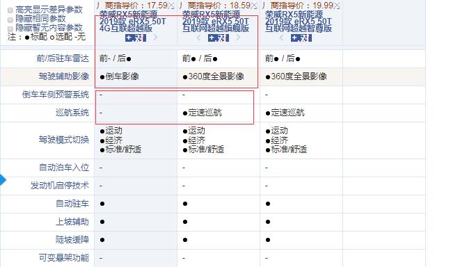 2019款荣威eRX54G互联超越版和超越旗舰版配置的差异