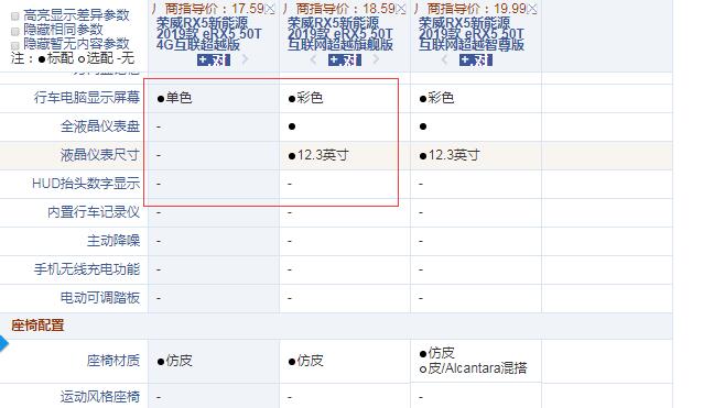 2019款荣威eRX54G互联超越版和超越旗舰版配置的差异