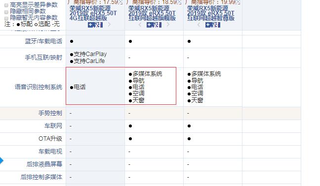 2019款荣威eRX54G互联超越版和超越旗舰版配置的差异