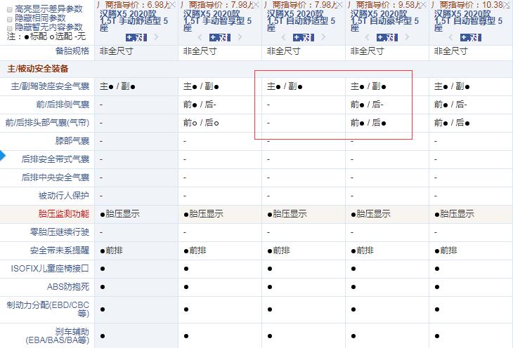 2020款汉腾X5自动舒适型和豪华型配置的区别