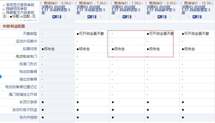 2020款汉腾X5自动舒适型和豪华型配置的区别