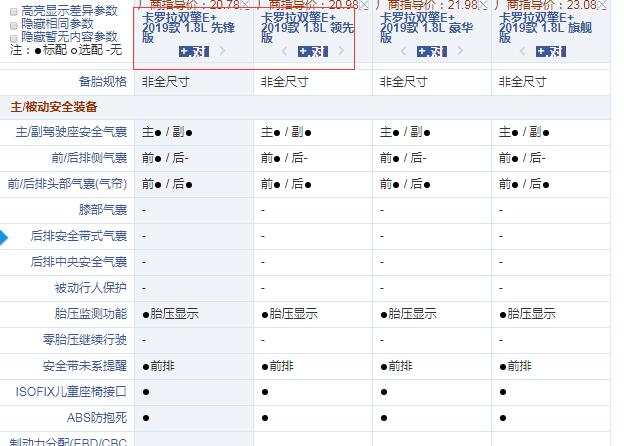 卡罗拉双擎E+先锋版和领先版配置的差异