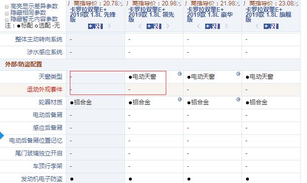 卡罗拉双擎E+先锋版和领先版配置的差异