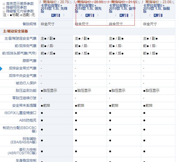 卡罗拉双擎E+领先版和豪华版配置有什么不同？