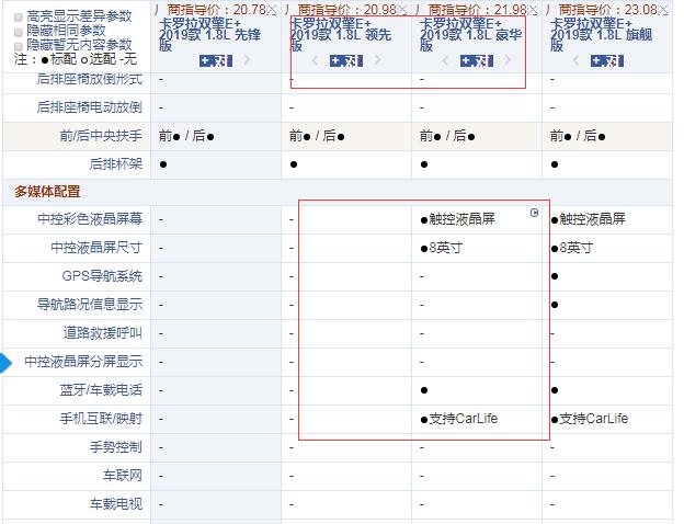 卡罗拉双擎E+领先版和豪华版配置有什么不同？