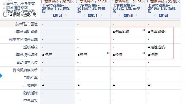 卡罗拉双擎E+豪华版和旗舰版配置的区别