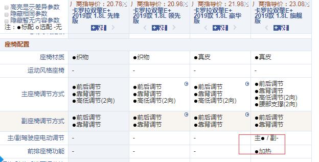 卡罗拉双擎E+豪华版和旗舰版配置的区别