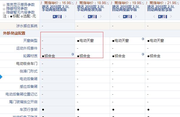 18款途达手动两驱精英版和领先版配置的差异