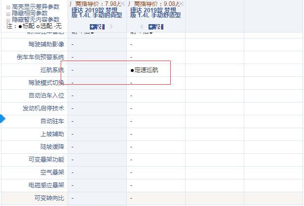 2019款捷达手动时尚型和舒适性配置的差异