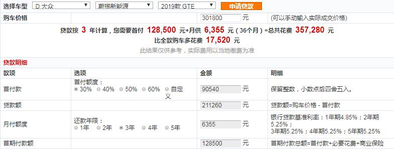 蔚揽GTE贷款首付多少钱？蔚揽GTE分期月供多少？