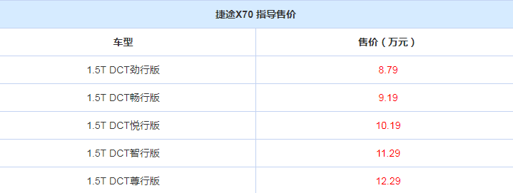 2019款捷途X70多少钱？2019款捷途X70售价是多少？