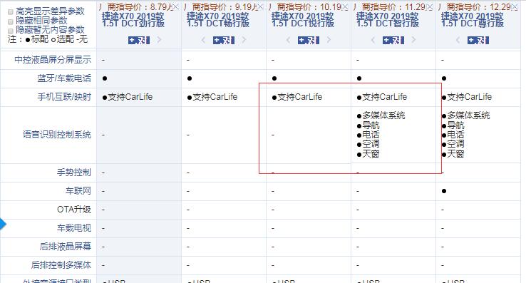 2019款捷途X70悦行版和智行版配置的区别