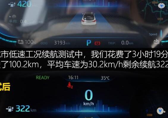 江淮iEVS4城市低速续航测试怎么样？低速续航多少公里？