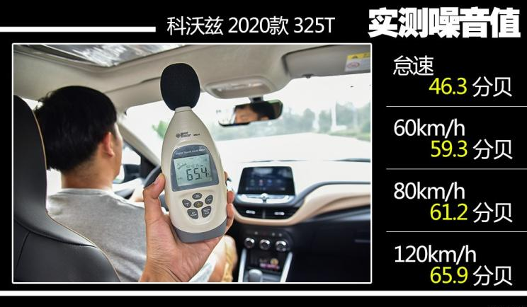 2020款科沃兹325T噪音测试 科沃兹1.0T噪音大不大？