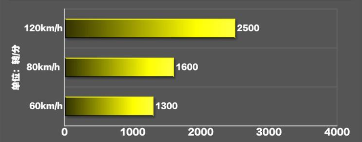 2020款科沃兹325T噪音测试 科沃兹1.0T噪音大不大？