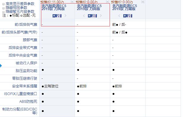 北汽新能源EC5力风版和力尚版配置的差异