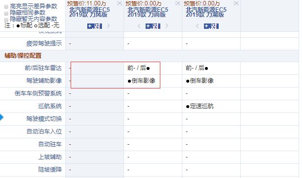 北汽新能源EC5力风版和力尚版配置的差异