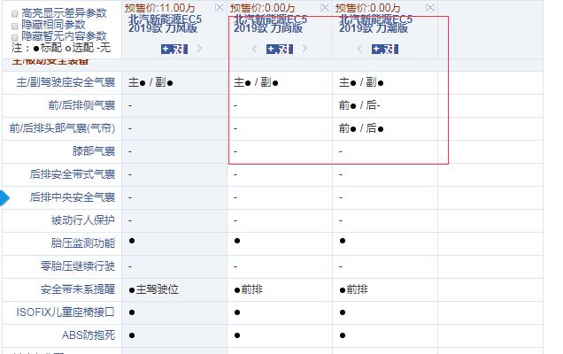 北汽新能源EC5力尚版和力潮版配置的区别