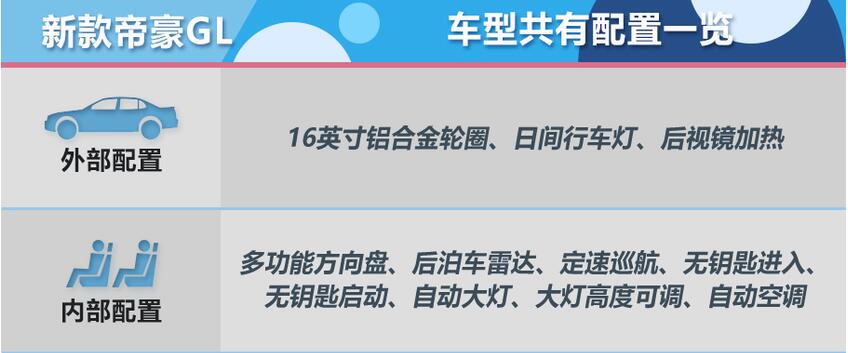 2019款帝豪GL全系标准配置介绍 标配有哪些配置？