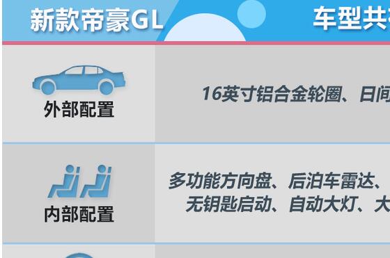 2019款帝豪GL全系标准配置介绍 标配有哪些配置？