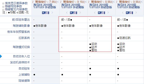 海马8S手动潮版和自动劲版配置的区别