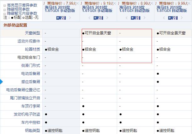 海马8S手动潮版和自动劲版配置的区别