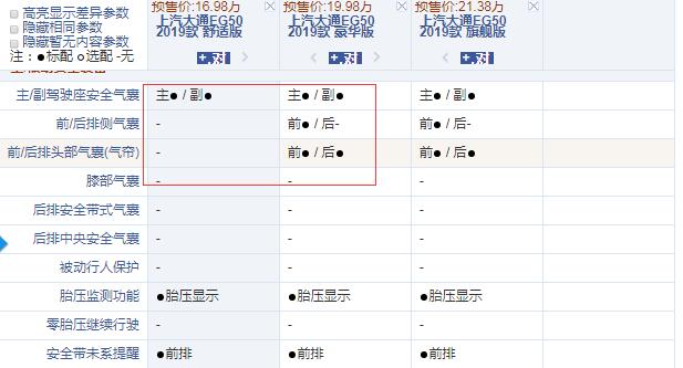 2019款大通EG50舒适版和豪华版配置的区别