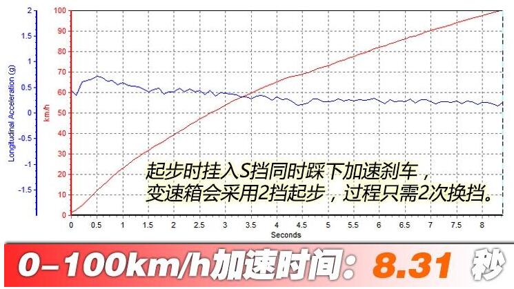 2020款揽胜极光百公里加速多少秒？全新揽胜极光加速测试