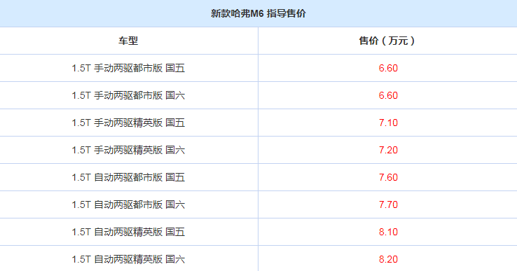 哈弗M6国六价格多少钱？哈弗M6国6版售价多少钱？