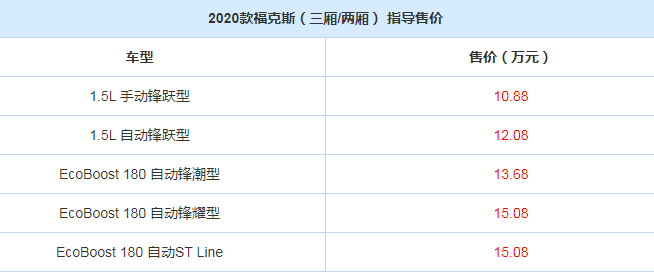 2020款福克斯多少钱？2020款福克斯售价是多少？