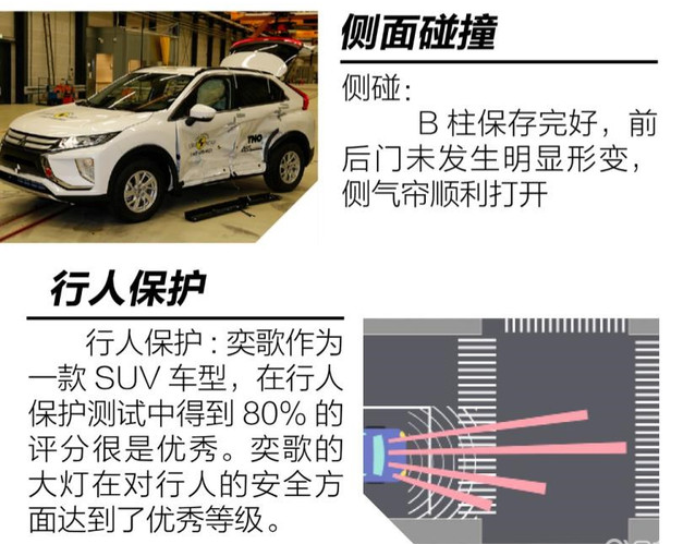 三菱奕歌碰撞测试 奕歌碰撞成绩怎么样？