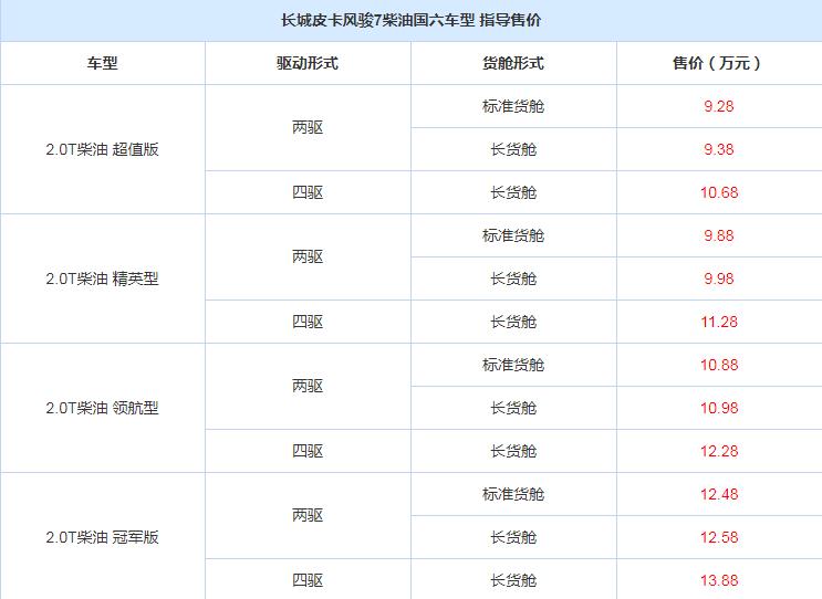 风骏7柴油国六多少钱？风骏7柴油国六价格多少？