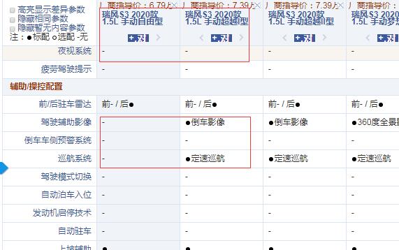 2020款瑞风S3手动自由型和超越型配置的区别