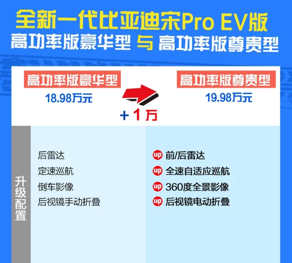 宋ProEV尊贵型和豪华型在配置上有什么区别？